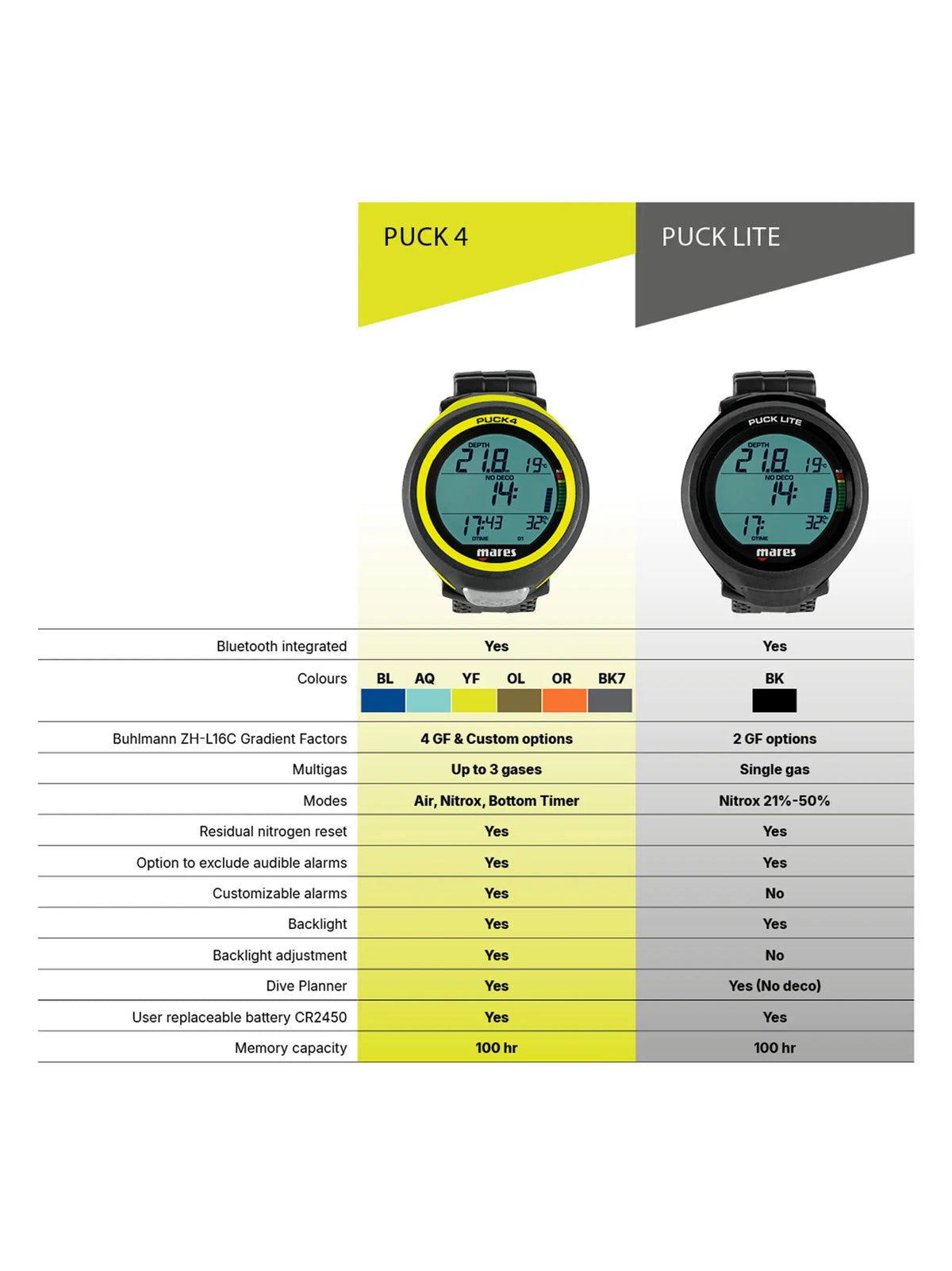 Mares Puck Lite Dive Computer